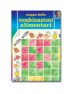Mappa delle combinazioni alimentari