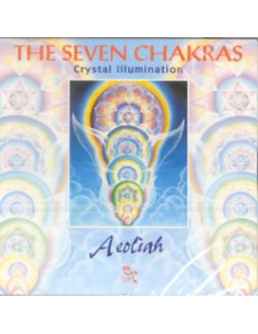 The seven Chakras