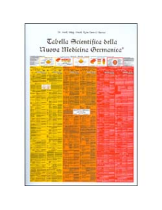 Tabella Scientifica della Nuova Medicina Germanica