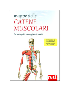 Mappe delle Catene Muscolari