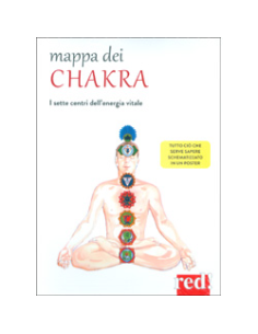Mappa dei Chakra