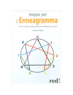 Mappa per l'Enneagramma