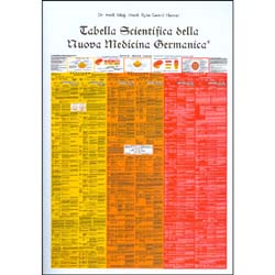 Tabella Scientifica della Nuova Medicina Germanica(Con Poster e Tabella )