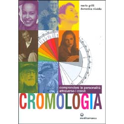 CromologiaComprendere le personalità attraverso i colori