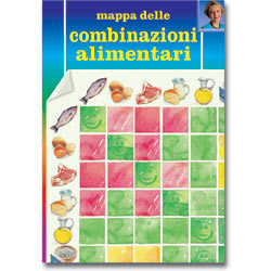 Mappa delle combinazioni alimentari